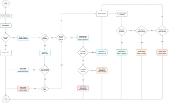 How Transfers Work | Paystack Developer Documentation